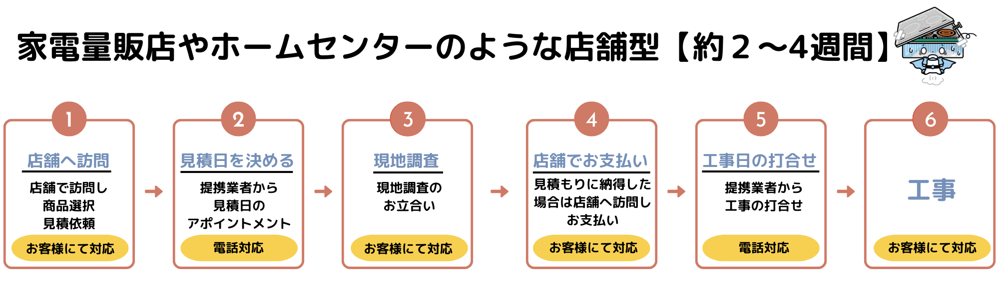 [公式]住設チェンジャー|住宅設備を爆速で取り替え・交換工事
