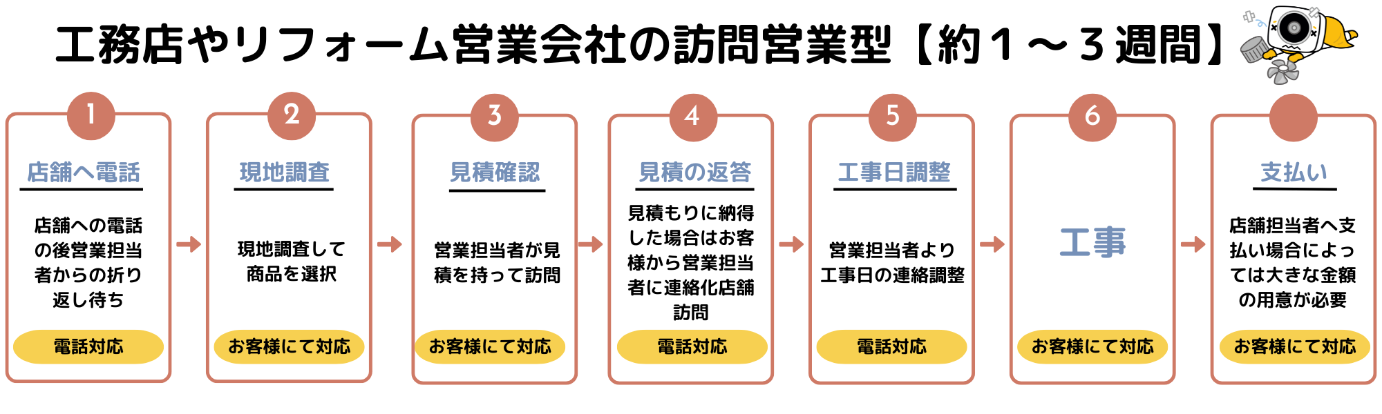 [公式]住設チェンジャー|住宅設備を爆速で取り替え・交換工事