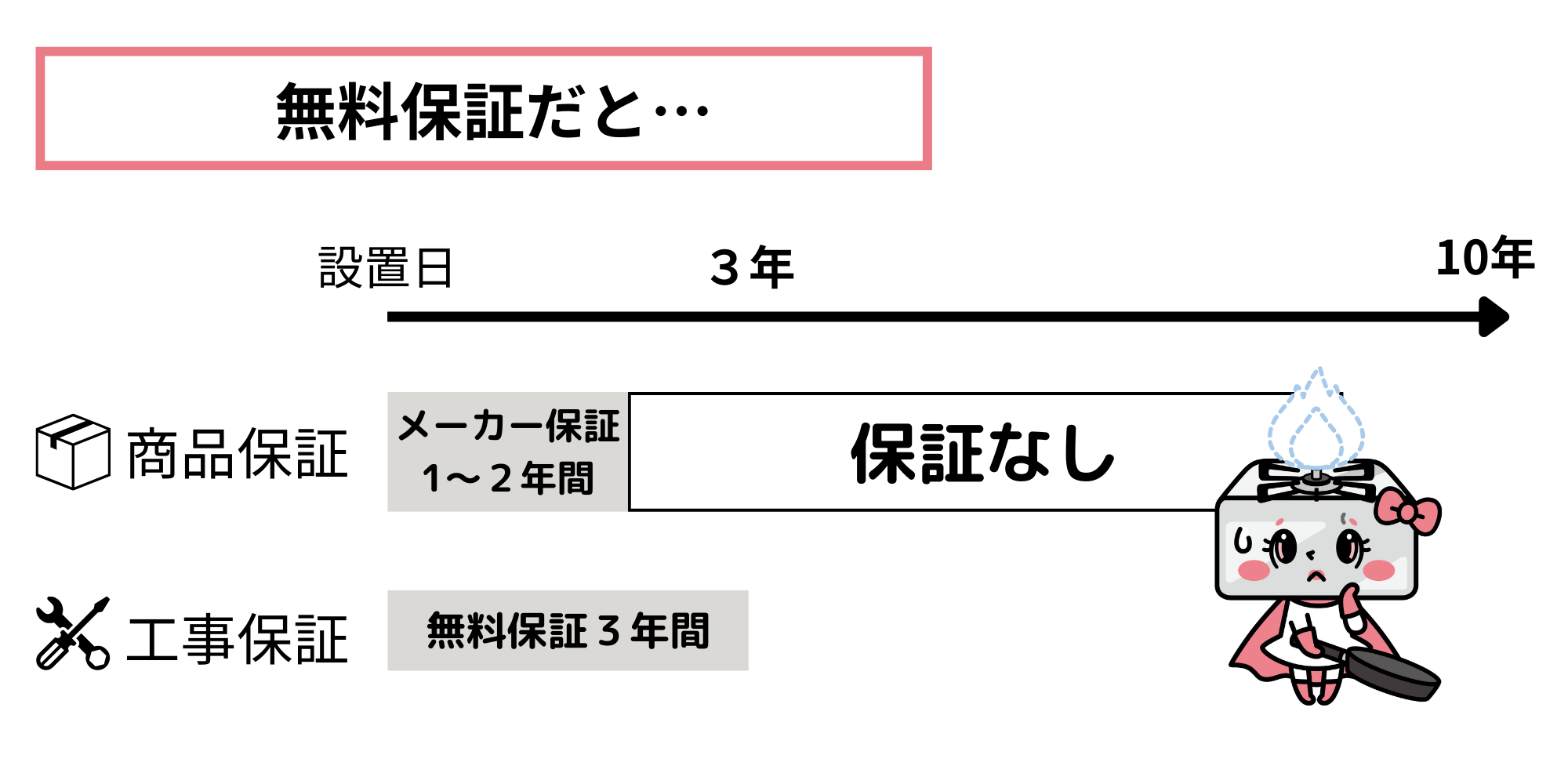 [公式]住設チェンジャー|住宅設備を爆速で取り替え・交換工事