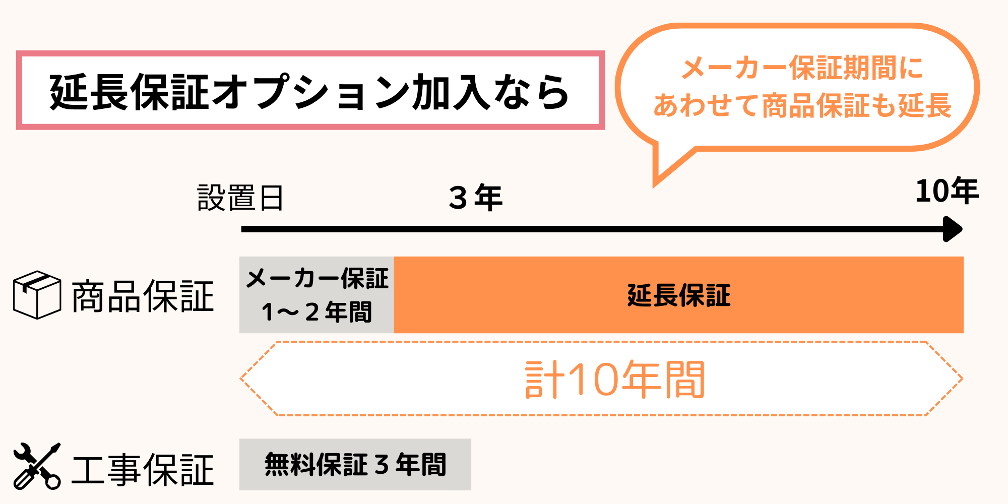 [公式]住設チェンジャー|住宅設備を爆速で取り替え・交換工事