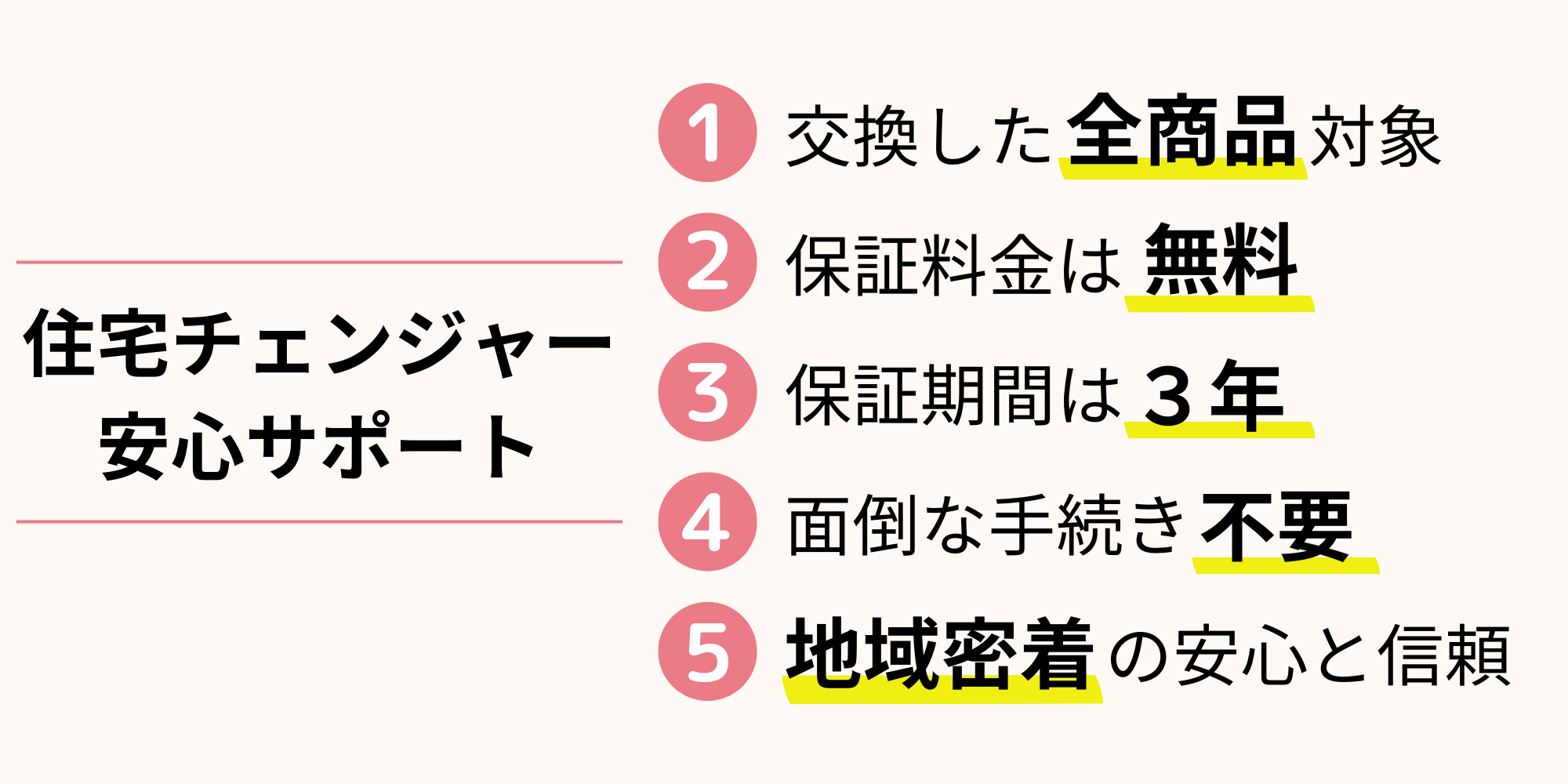 [公式]住設チェンジャー|住宅設備を爆速で取り替え・交換工事