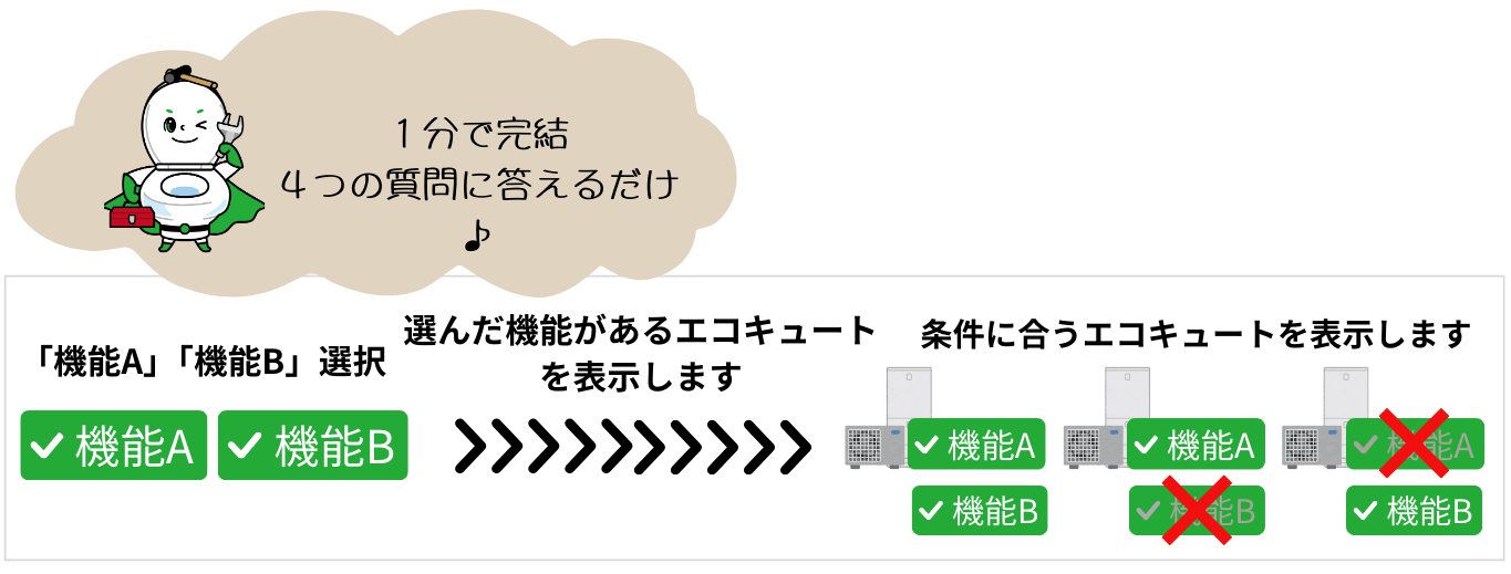 [公式]住設チェンジャー|住宅設備を爆速で取り替え・交換工事
